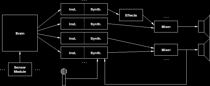 \begin{figure}\centering
\epsfig{file=system.eps}
\end{figure}