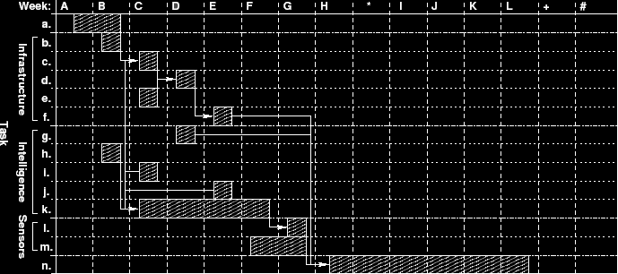 \begin{figure}\centering
\epsfig{file=gantt.eps}
\end{figure}